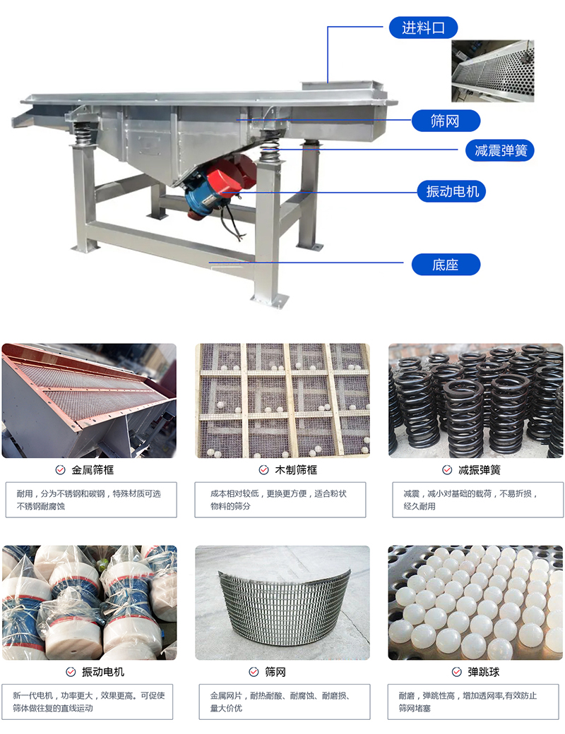 直線篩選機：結(jié)構(gòu)振動電機，出料口，木質(zhì)篩框，鋼制篩框，碳鋼篩箱，不銹鋼篩箱等部件展示圖